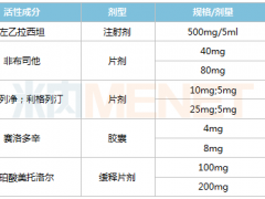 华海药业冲击10亿美元品种 抗痛风药可在美销售