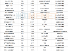 60款复方制剂厉害了！3个超10亿品种将诞生