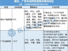 山东中成药集采来了！这15个品种如何报量？