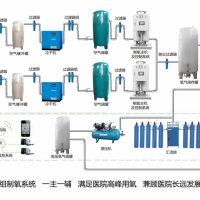 医用中心制氧系统